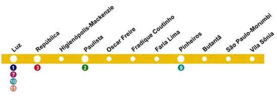mapa da estação Paulista - linha 4 amarela do metrô
